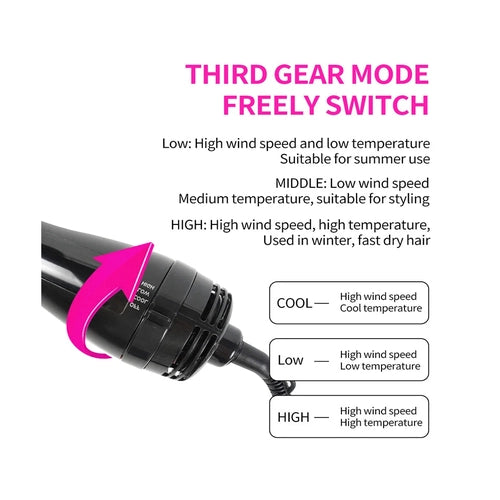 Trinity Hot Air Brush – One-Step Blow Dryer & Straightener Comb House of Trinity